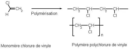 La carte Polymérisation en chaîne