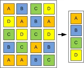 The Data deduplication card