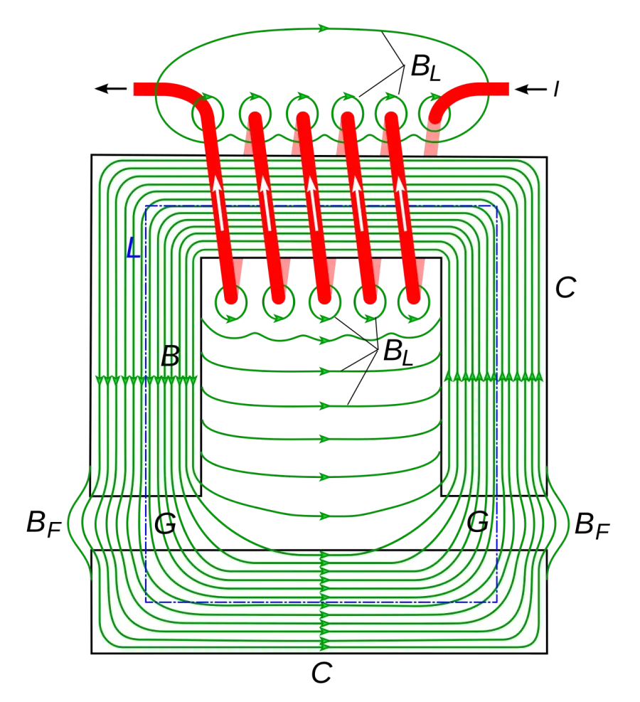La carte Circuit magnétique