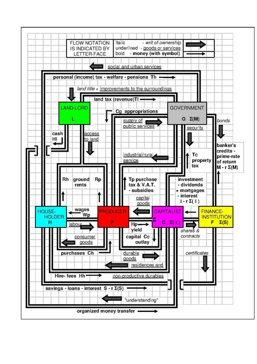 The Macroeconomic model card