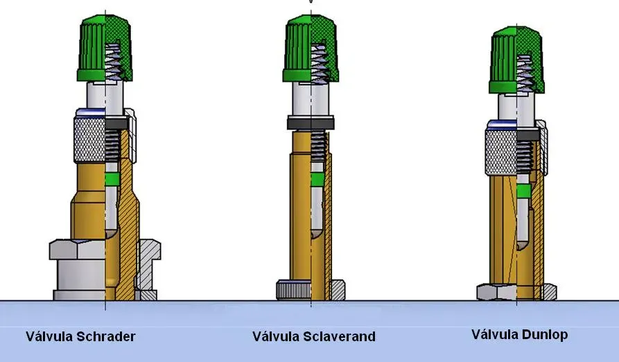 La carte Valve