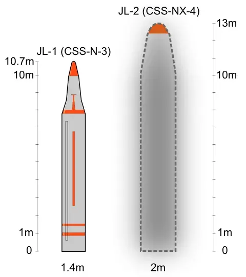 The JL-2 card