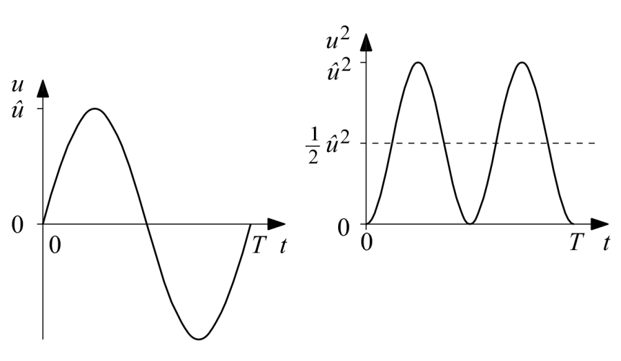 The Alternating current card