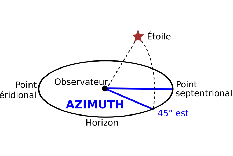 La carte Azimut