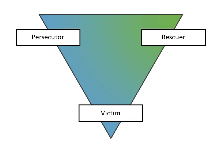La carte Triangle dramatique