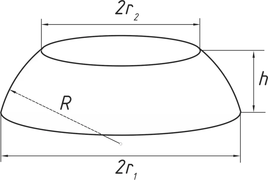 La carte Segment sphérique