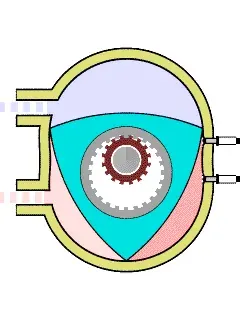 La carte Moteur à combustion interne