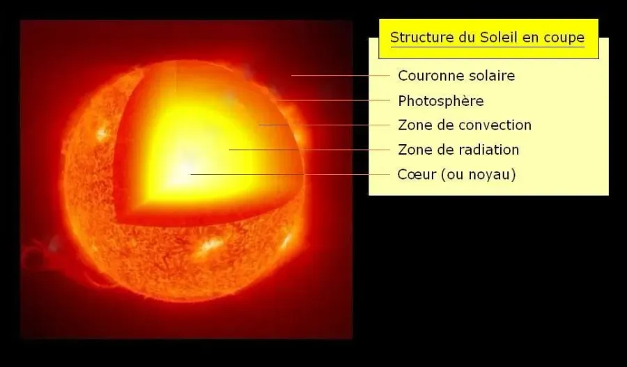 La carte Zone de convection