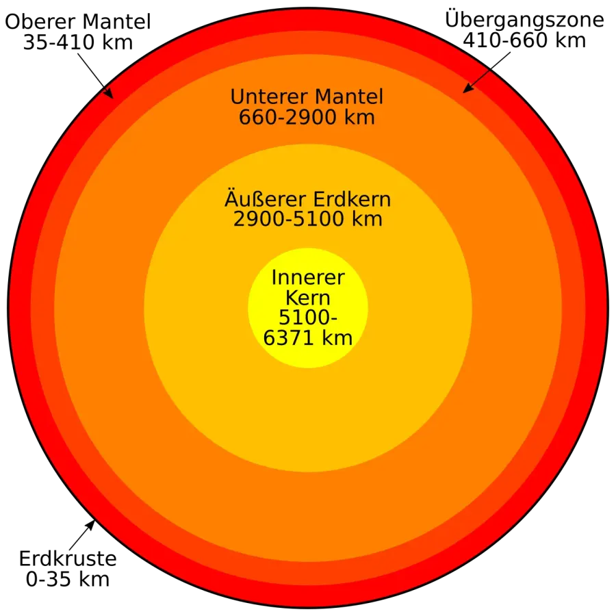 The Terrestrial planet card