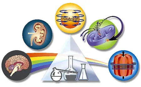 The Pharmacology card