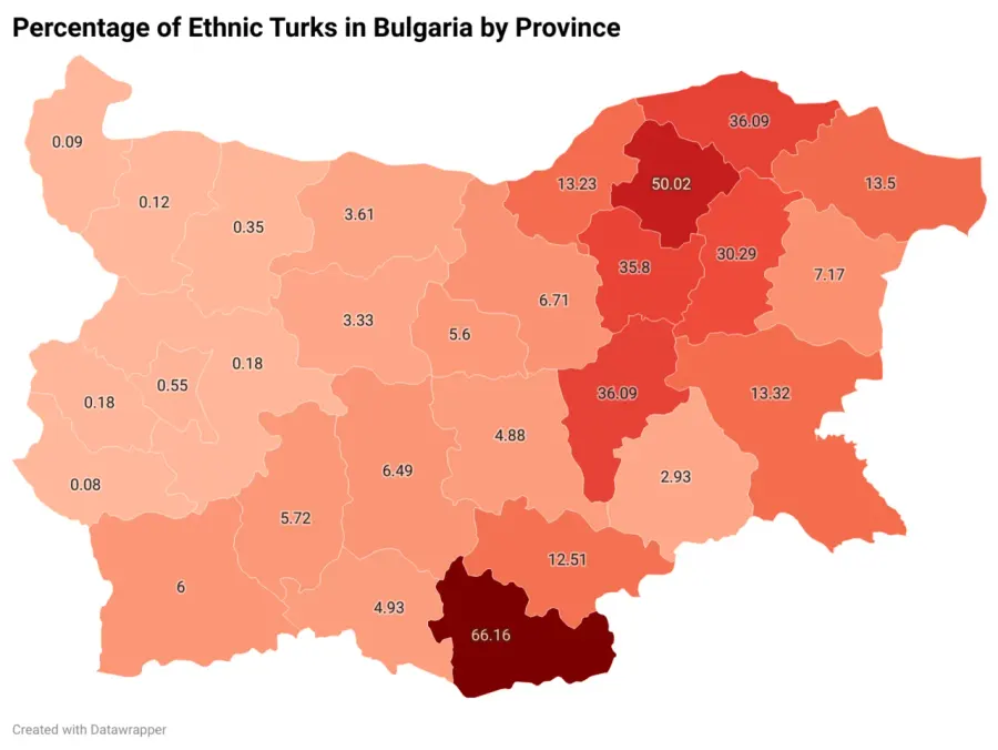 The Bulgarian Turks card