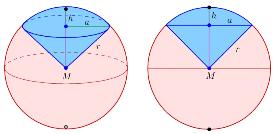 The Spherical sector card