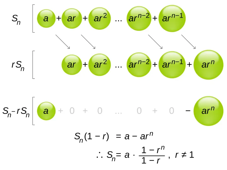 The Geometric series card