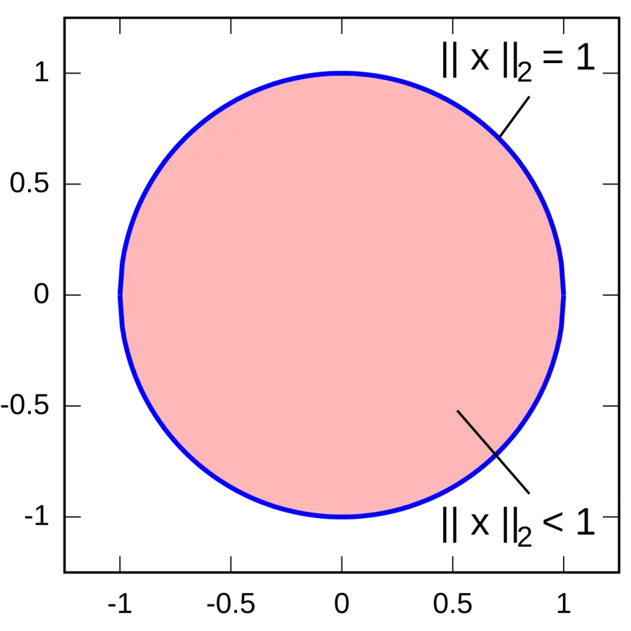 La carte Sphère unité