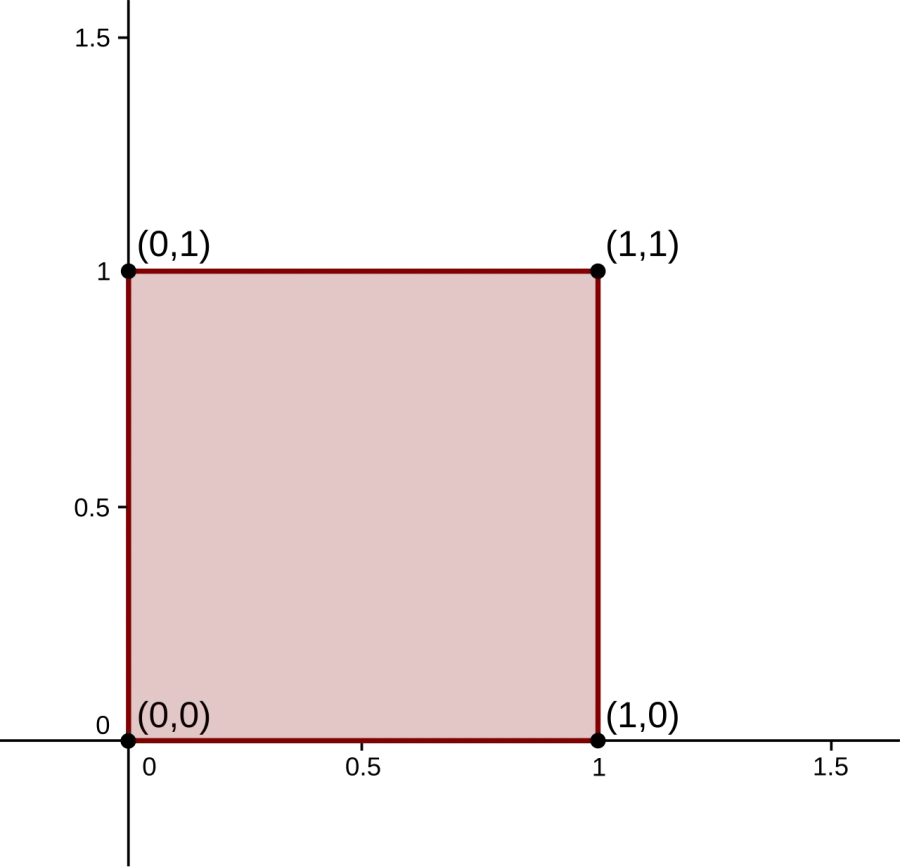 La carte Carré unité