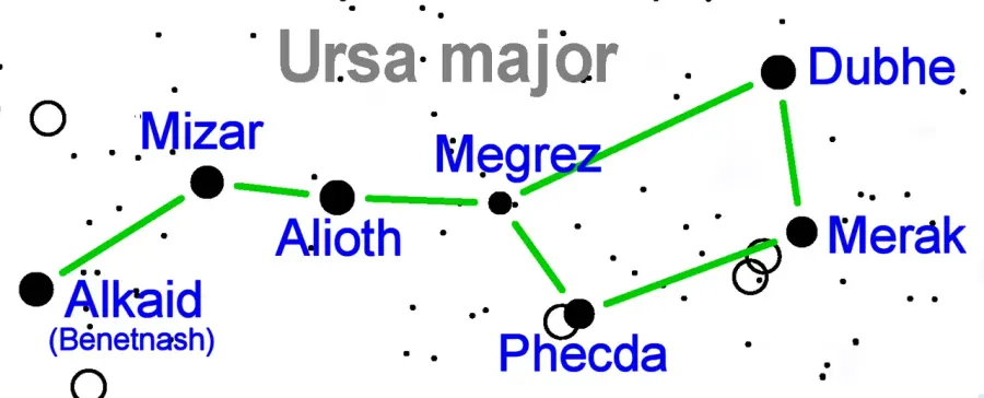 La carte Beta Ursae Majoris