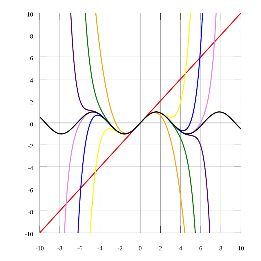 The Taylor series card