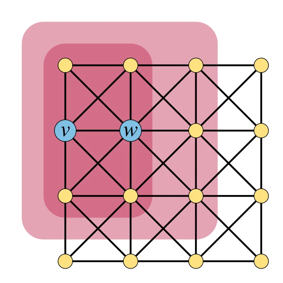 The Graph theory card