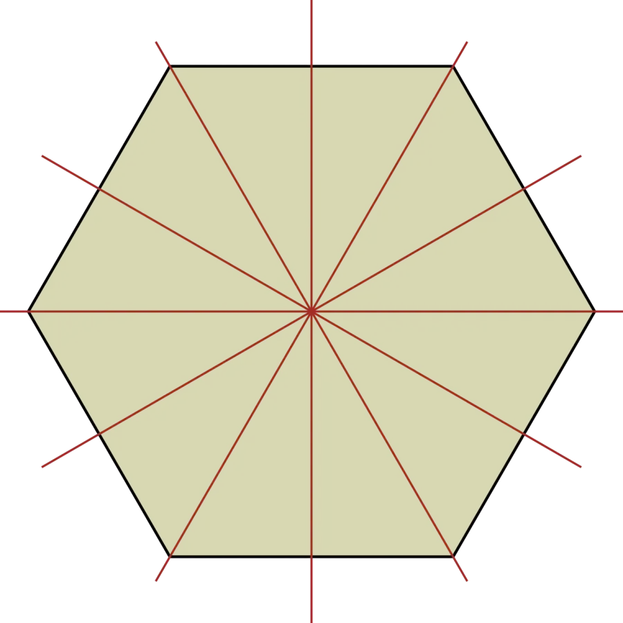 The Representation theory card