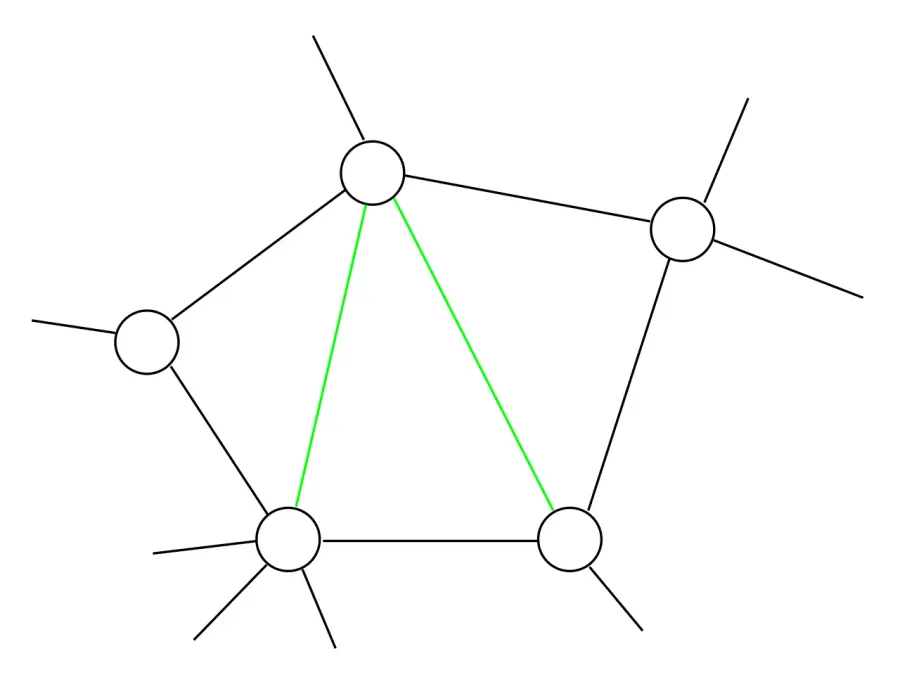 The Chordal graph card