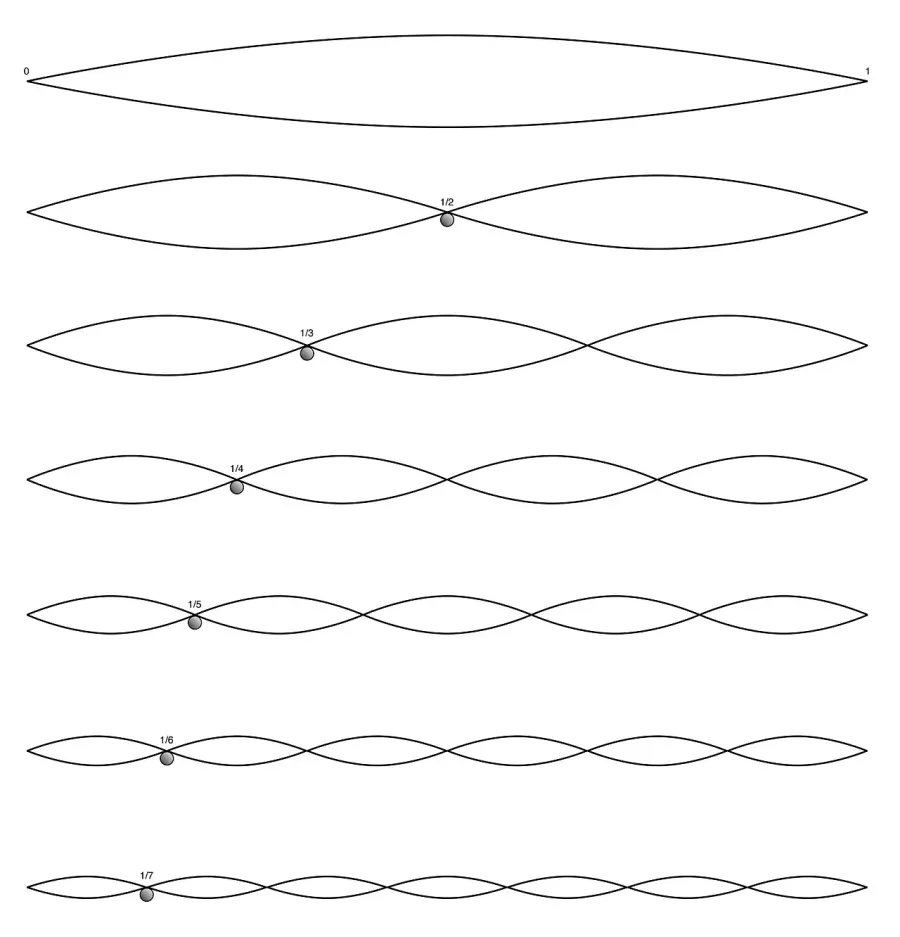 La carte Fréquence fondamentale
