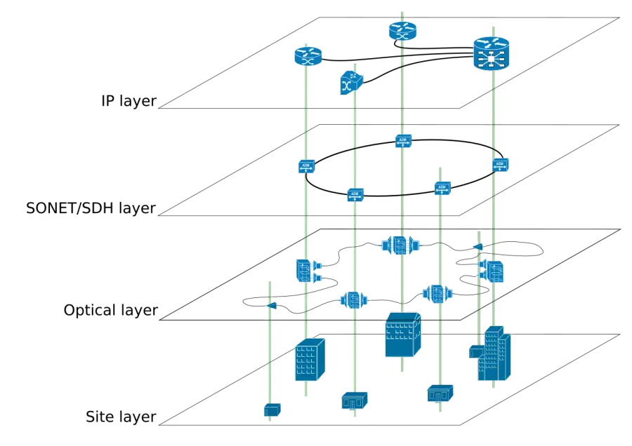 The Overlay network card