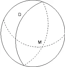 La carte Géométrie elliptique