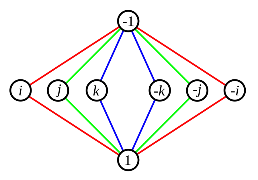 The Quaternion group card