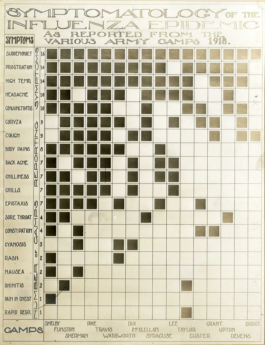 The Epidemiology card