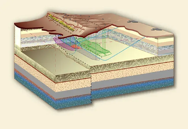The Deep geological repository card