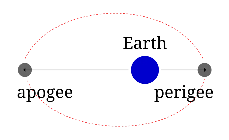 The Perigee card