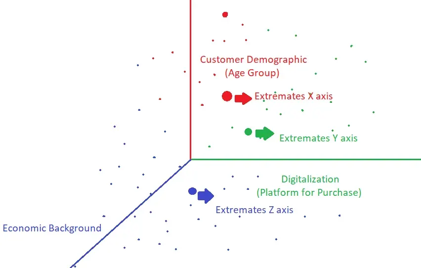 La carte Stratégie marketing