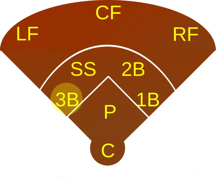 The Third baseman card