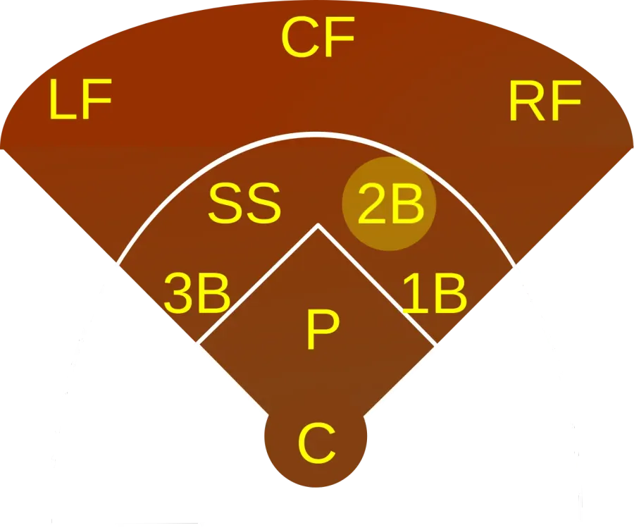 The Second baseman card