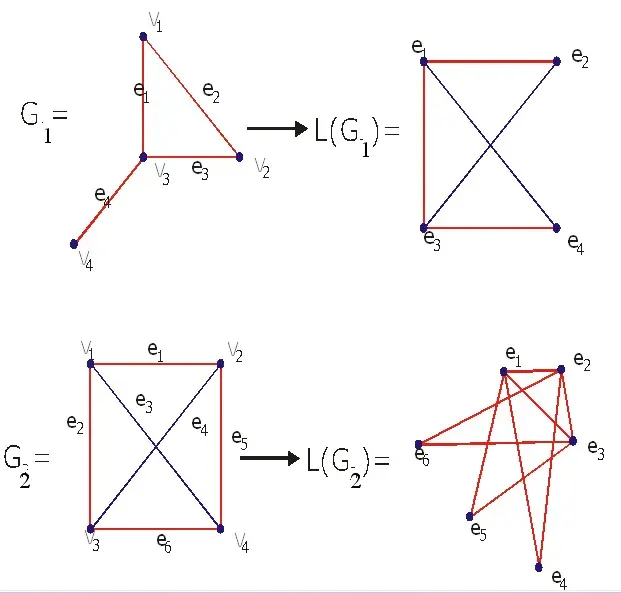 La carte Line graph