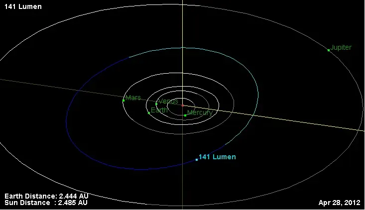 La carte (141) Lumen