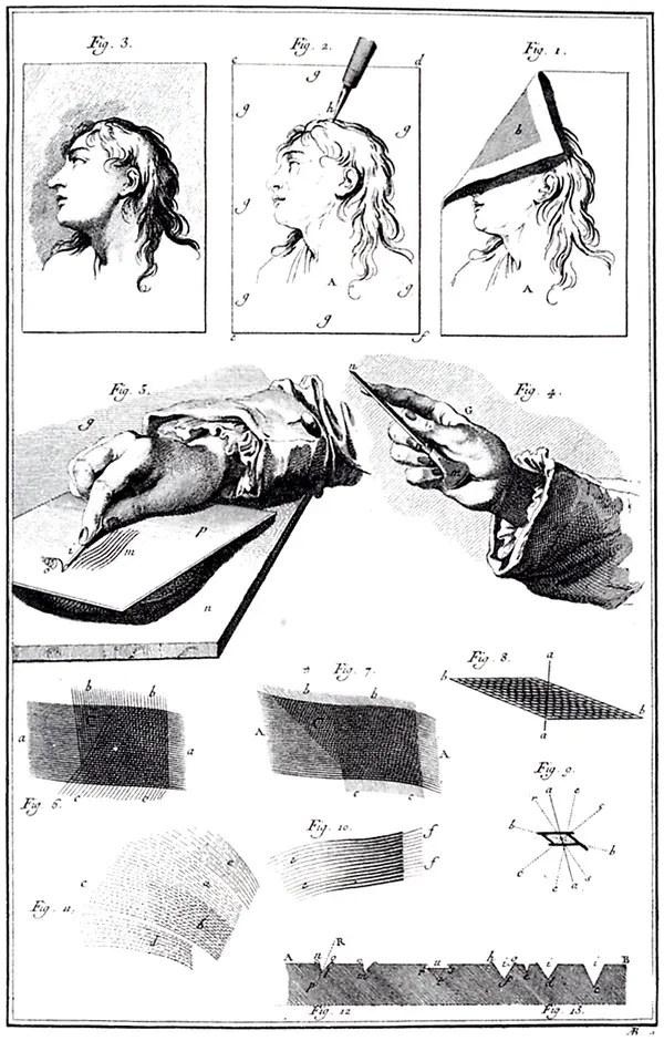 La carte Gravure