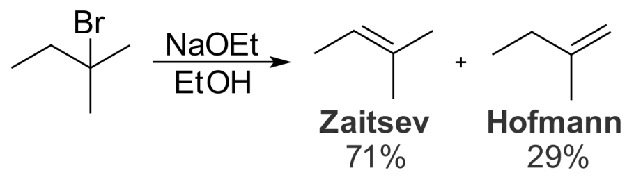 The Zaytsev's rule card