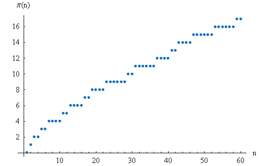 The Arithmetic function card