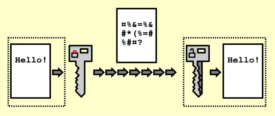 The Encryption card