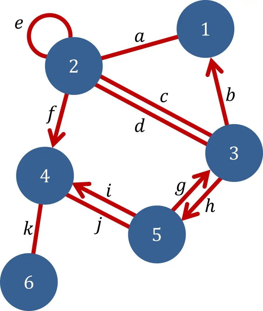 The Graph card