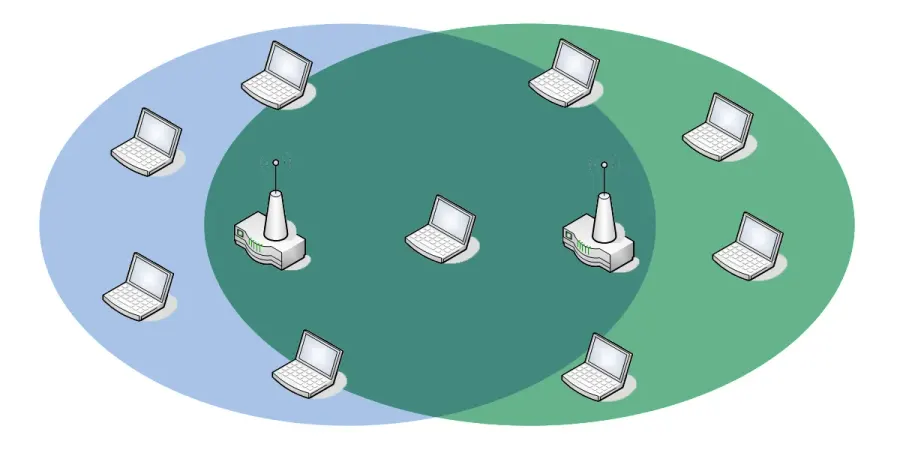 La carte Wireless Distribution System