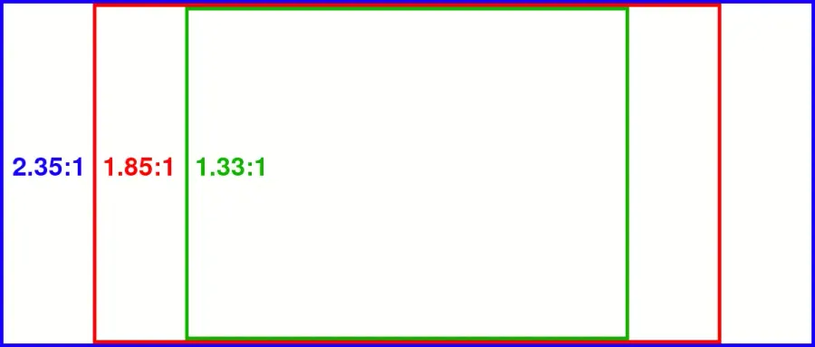 The Aspect ratio card