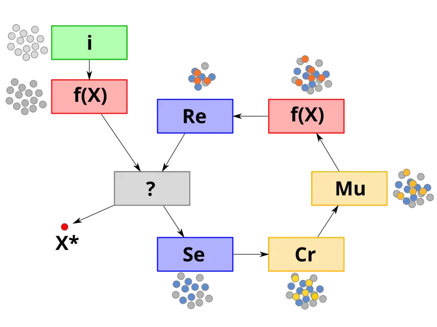 The Evolutionary algorithm card