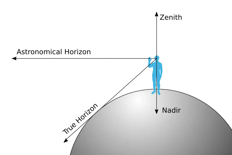 La carte Nadir