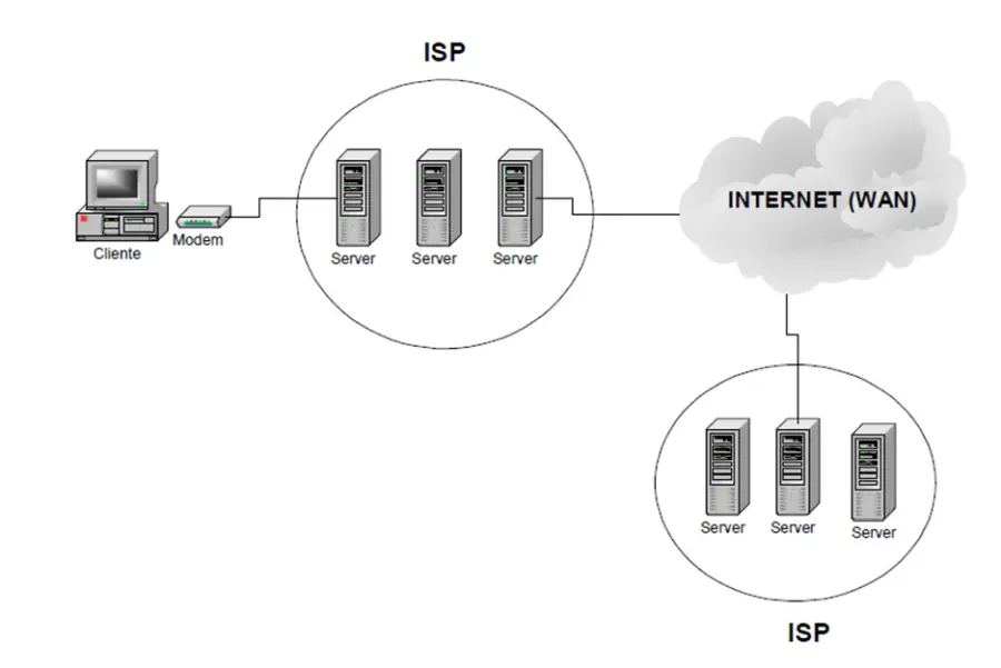 The Internet access card