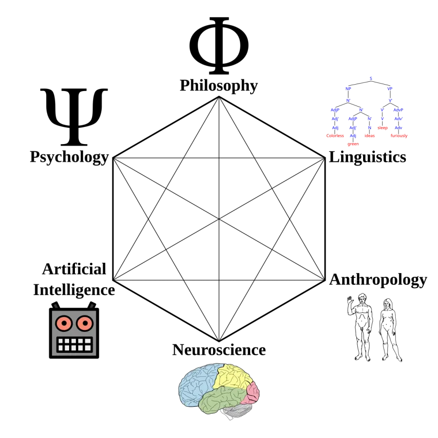 The Cognitive science card