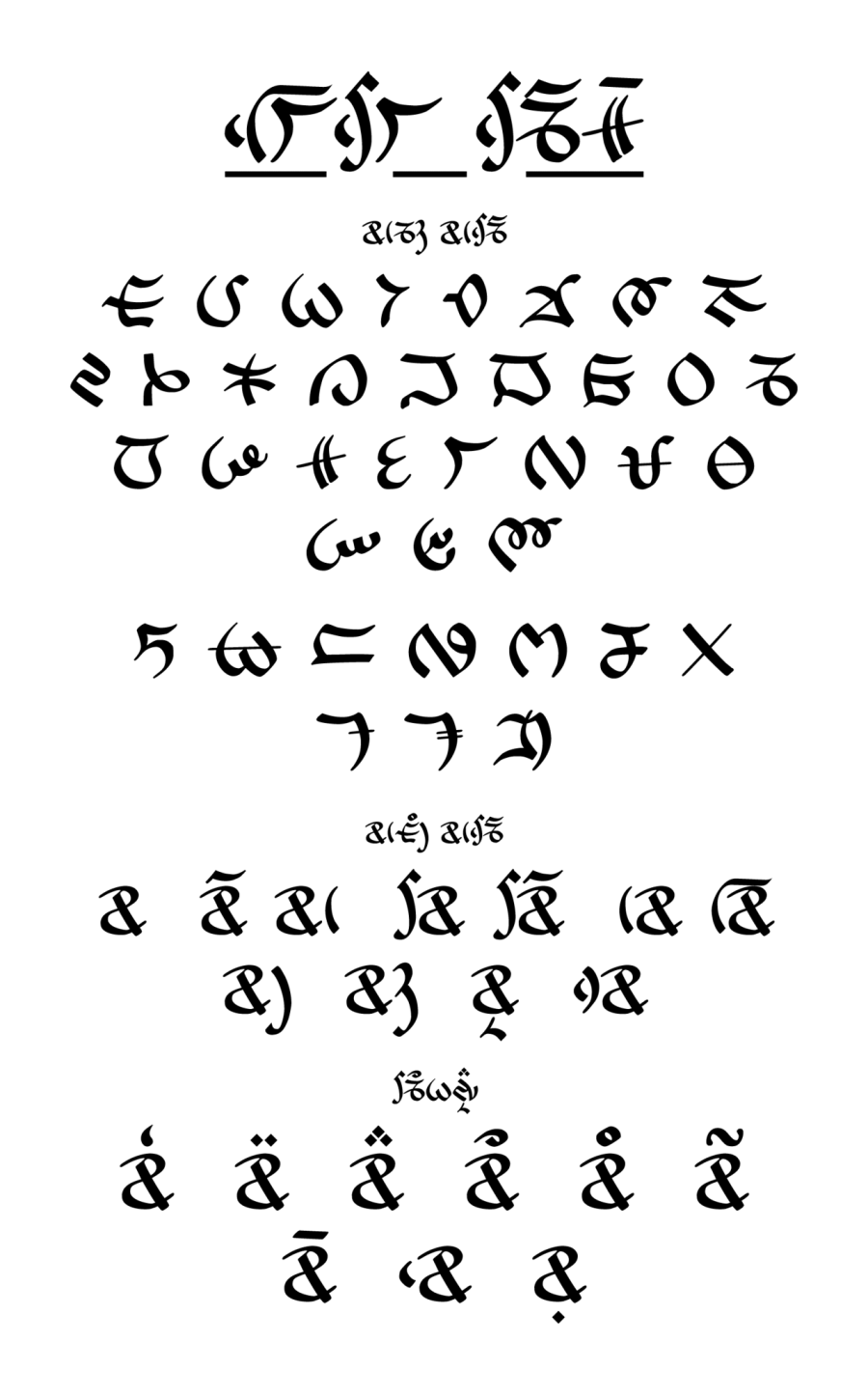 La carte Alphasyllabaire lepcha