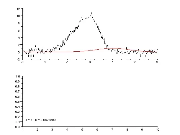 The Gauss–Newton algorithm card
