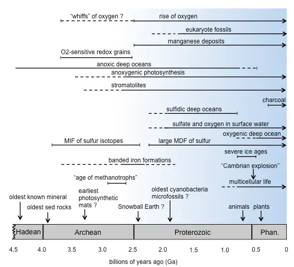 La carte Géobiologie
